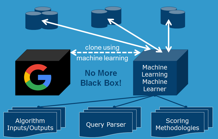 Machine learning clearance image search